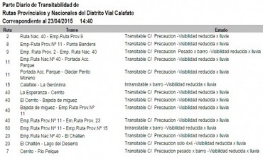 Rutas 15 y 60 intransitables por la lluvia