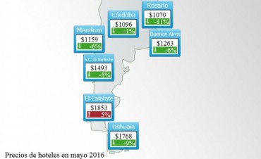 Pol&eacute;mico Informe indica que hoteles de El Calafate aumentan mientras en todo el pa&iacute;s bajan 