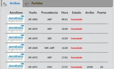 ACTUALIZADO: Por la niebla se complica el regreso de las vacaciones