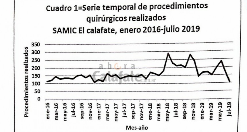 Con datos oficiales desmienten  &ldquo;Crisis de Crecimiento&rdquo; en el SAMIC