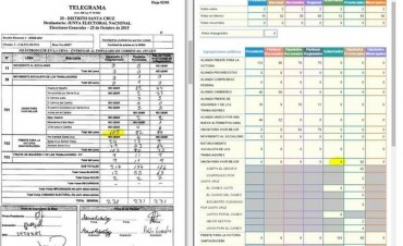 Oposici&oacute;n denuncia que hay anomal&iacute;as en el escrutinio provisorio